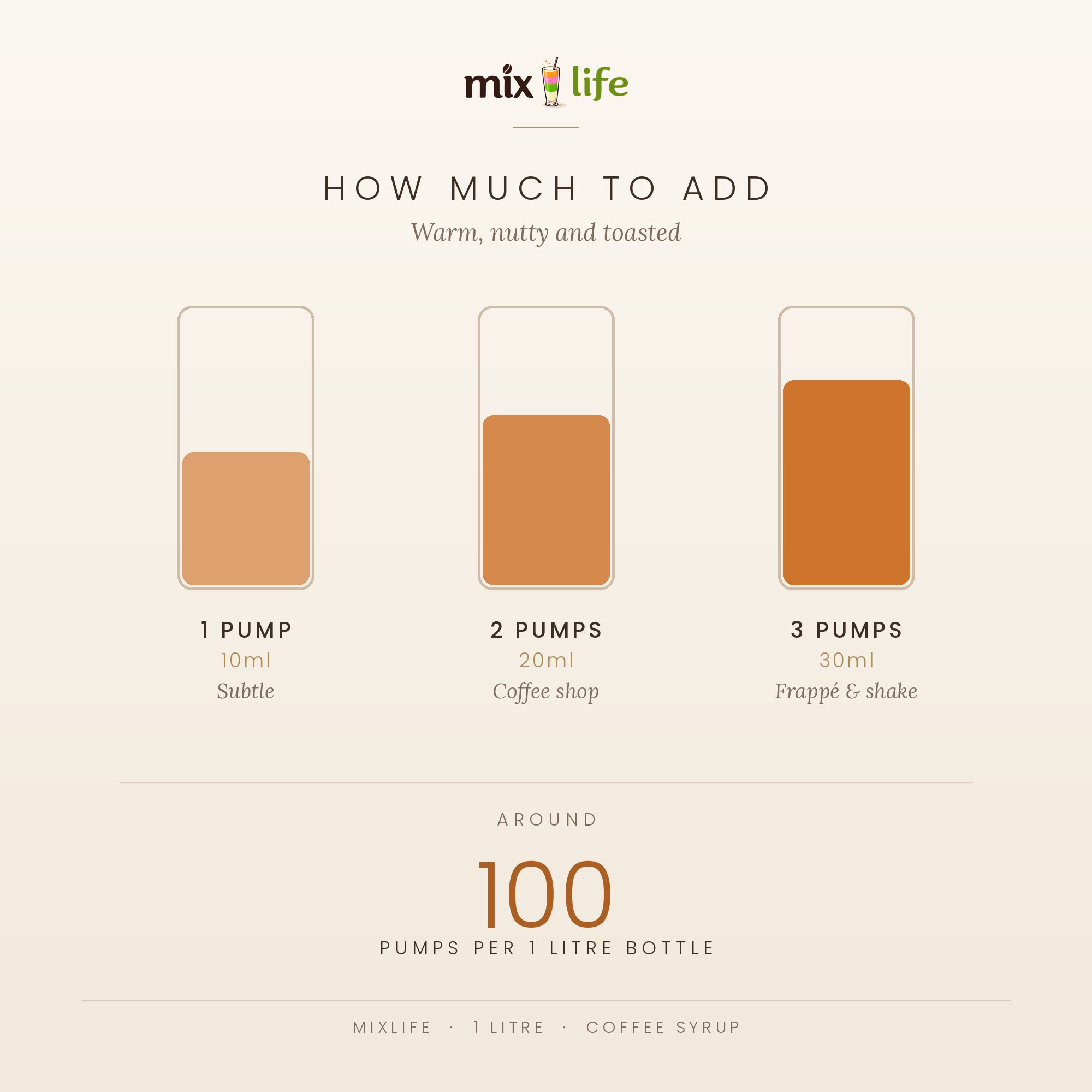 Mixlife Hazelnut Syrup 1 Litre - Image 2