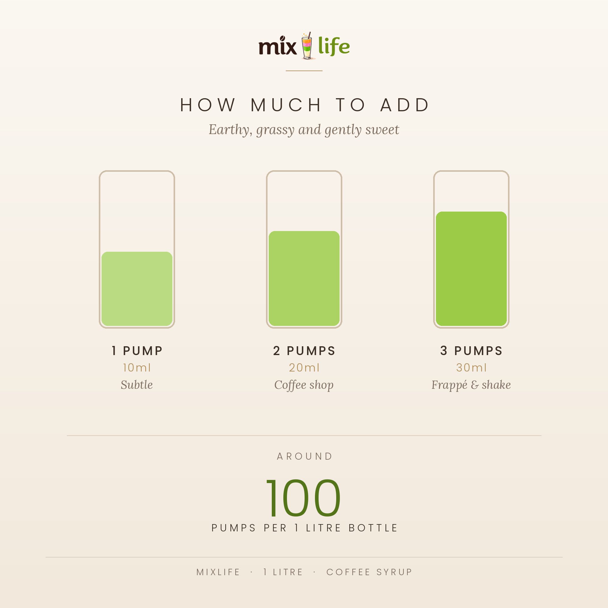 Mixlife Matcha Syrup 1 Litre - Image 2