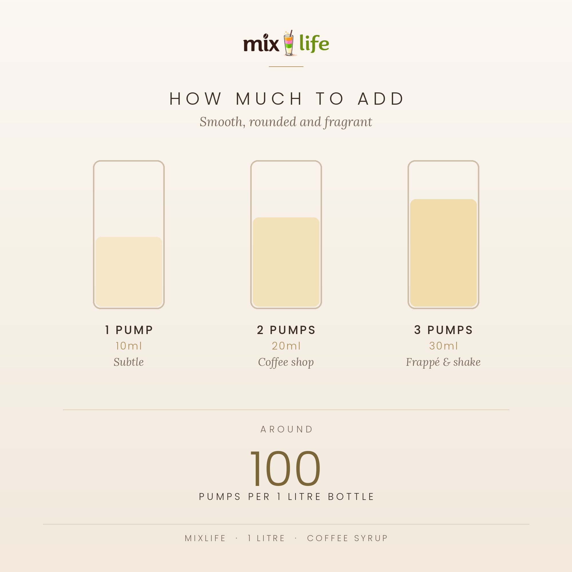 Mixlife Vanilla Syrup 1 Litre - Image 2